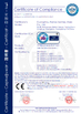 Chiny Guangzhou Romex Sanitary Ware Co., Ltd. Certyfikaty
